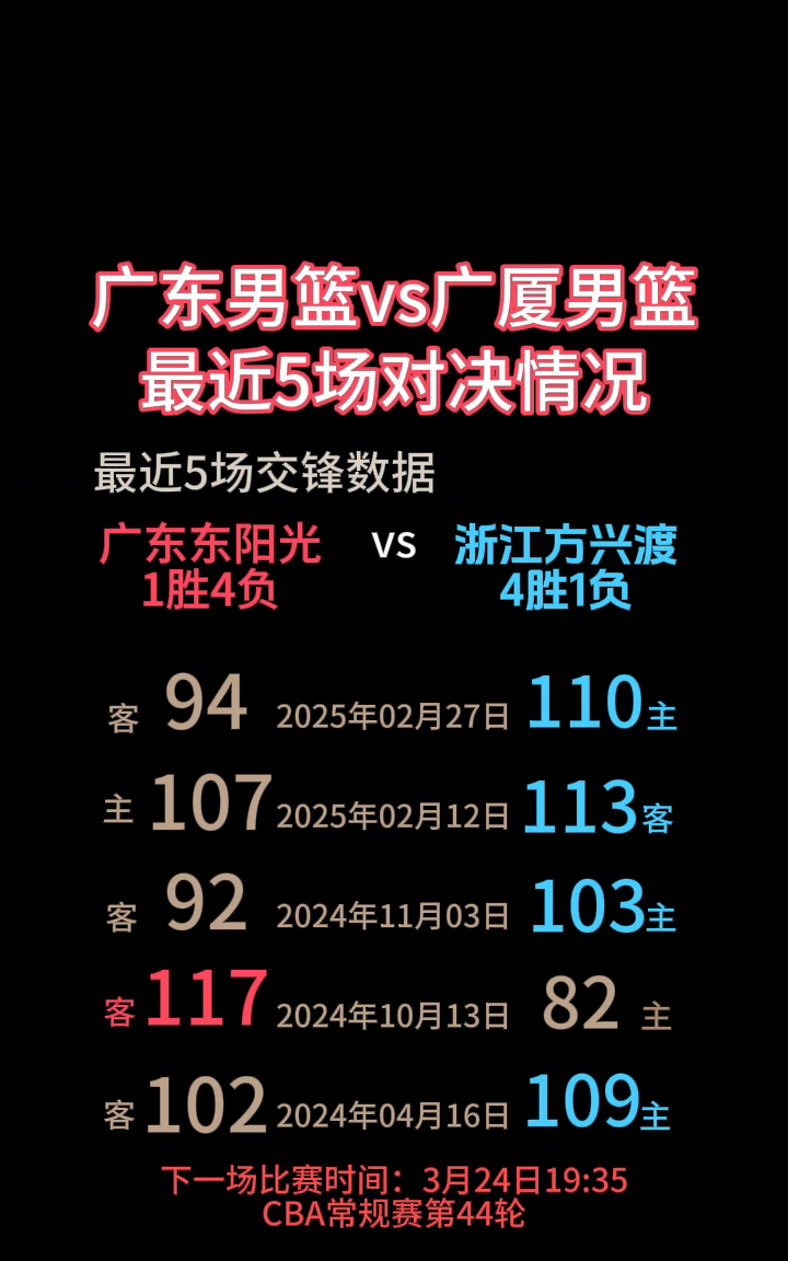 转折点！广厦男篮调整名单，法国杯窗口期攻防权衡，气氛紧张，医务组通报恢复的简单介绍